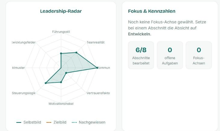 Dein persönlicher Leadership-Radar im activeacademy-Cockpit